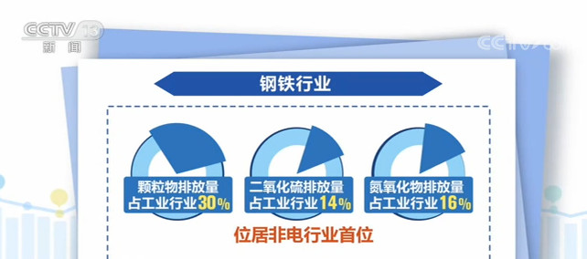 【早报】8月中国制造业PMI为491%；科林电气股东大会时长刷新A股上市公司纪录