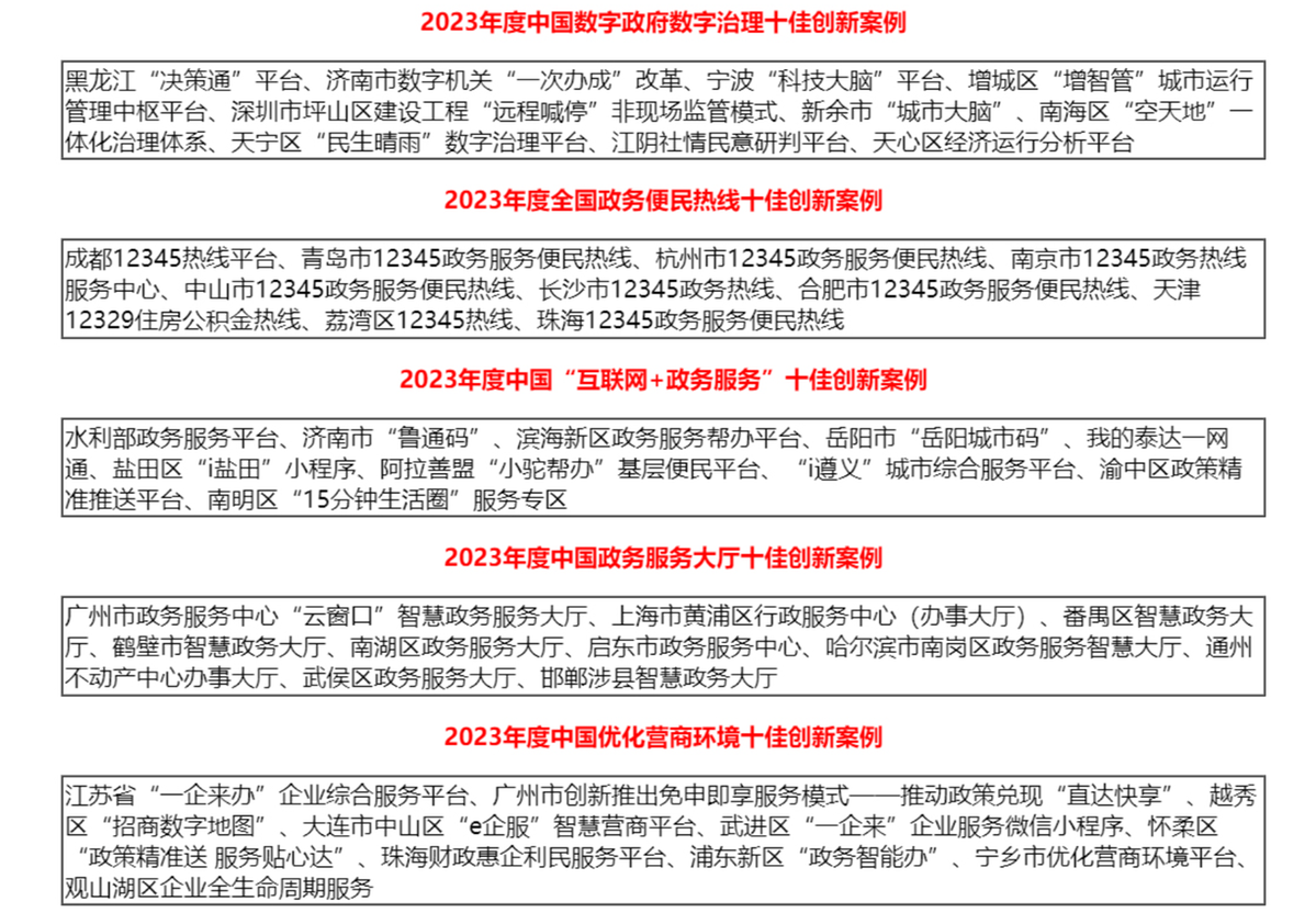 2023年中国优秀政务平台（数字政府）推